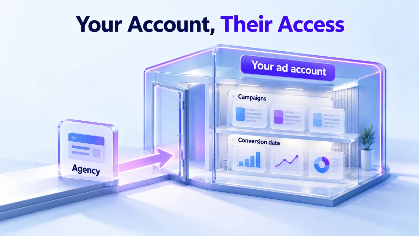 Illustration: the business owns the ad account, its campaigns and conversion data, and the agency works inside it