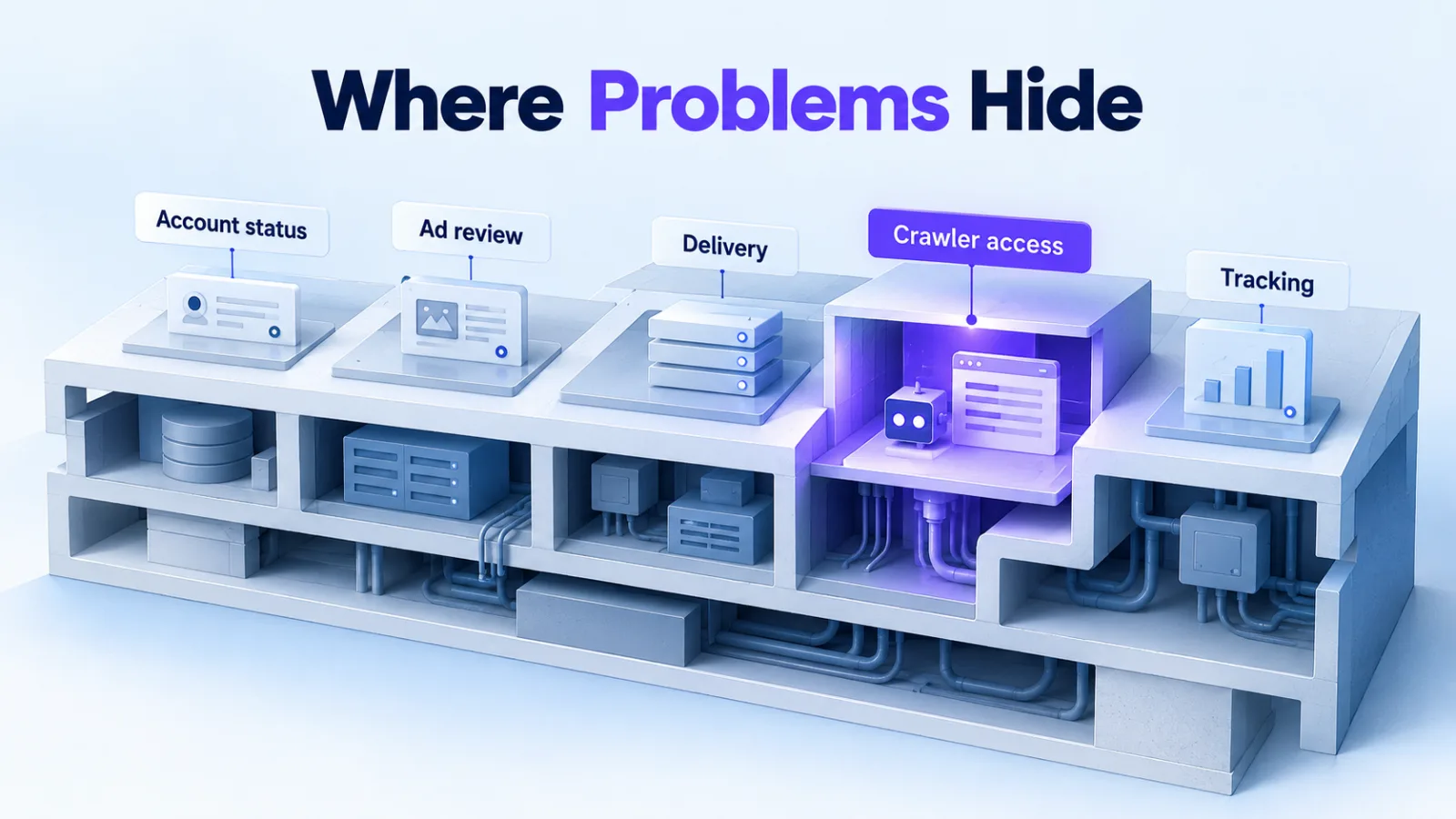 Illustration: an ad account cut away to show where problems hide, from account status and ad review to crawler access and tracking