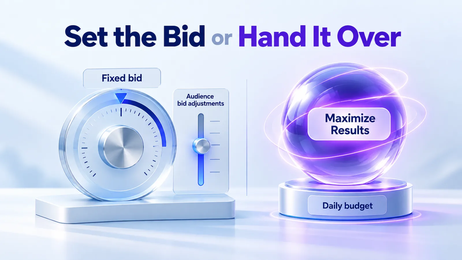 Illustration: a fixed bid keeps control and allows audience adjustments, while Maximize Results adjusts bids for you on a daily budget