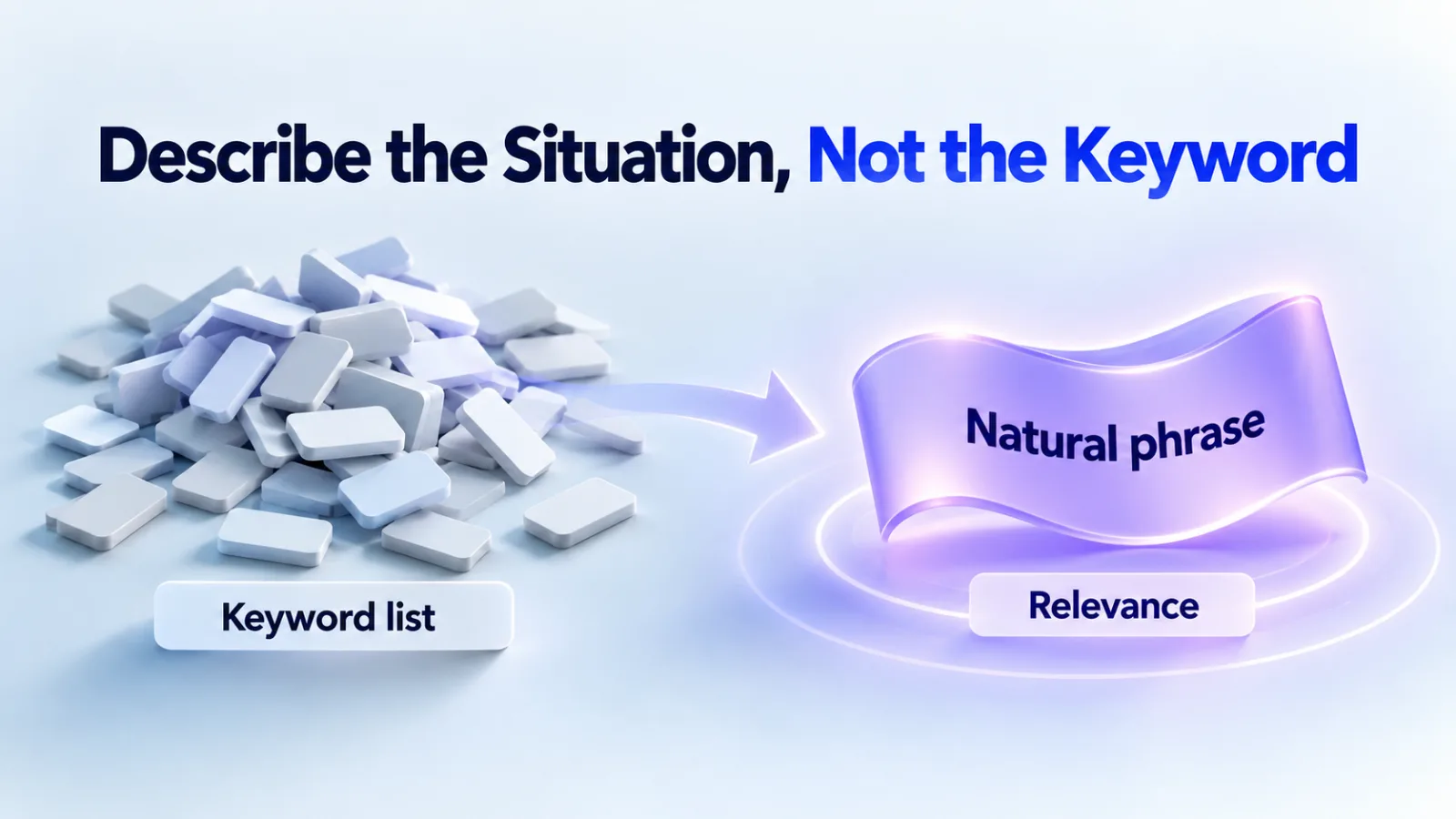 Illustration: a scattered keyword list gives way to a single natural phrase that informs relevance