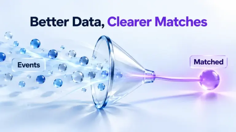 Illustration: conversion events pass through quality checks before matching to ads