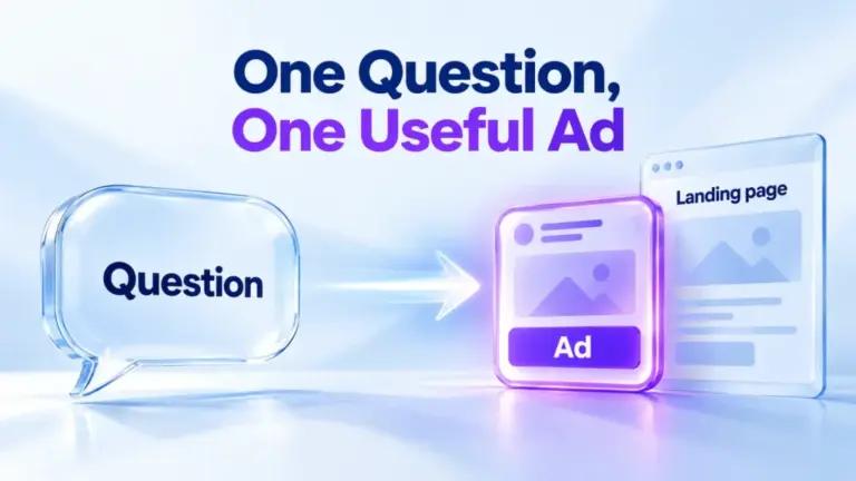 Illustration: a question leads to a matching ad and the page it links to