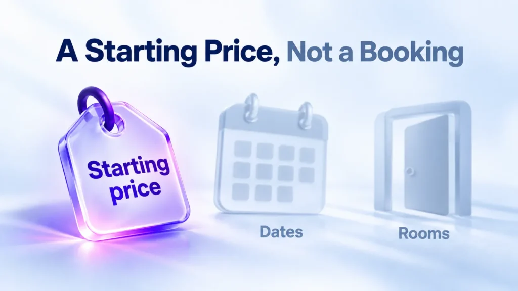 Illustration: a hotel feed carries a starting price, not dates or rooms