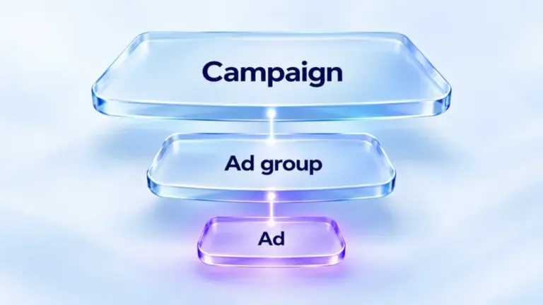 Illustration: a campaign holding ad groups, which hold the ads people see